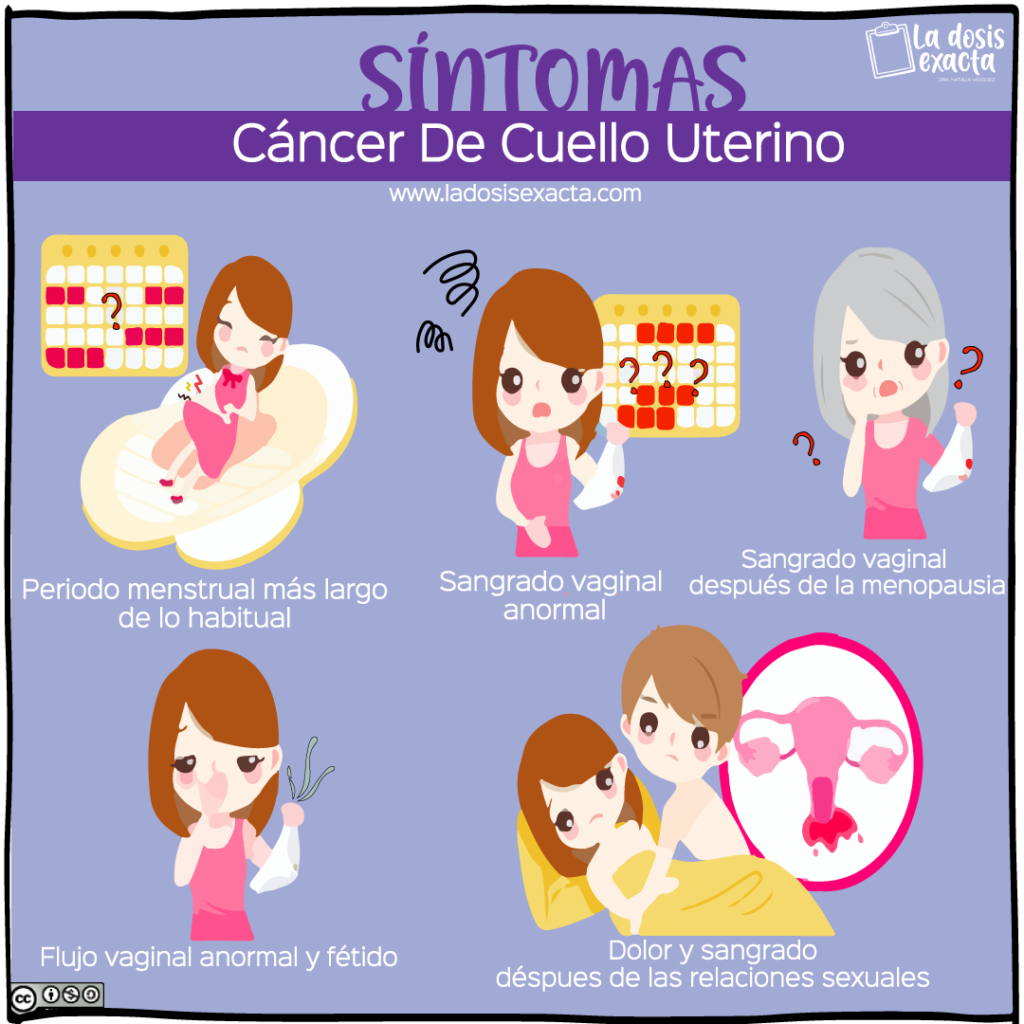 Arriba 100+ Imagen De Fondo Imagenes De Cancer De Cuello Uterino Lleno